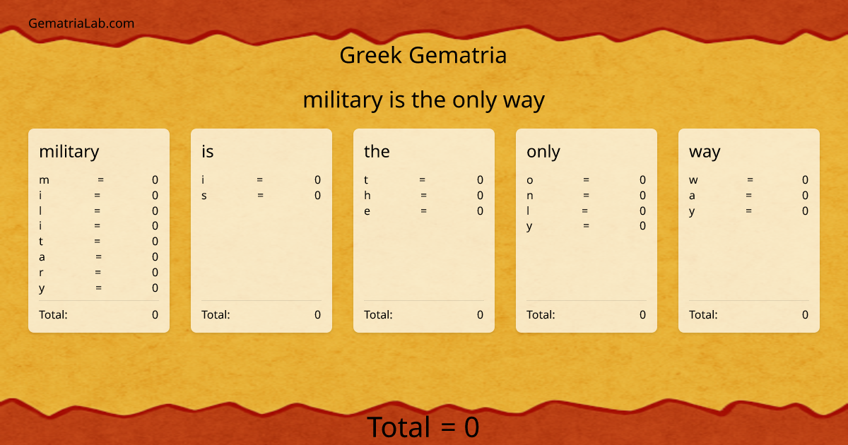 military is the only way in greek Gematria